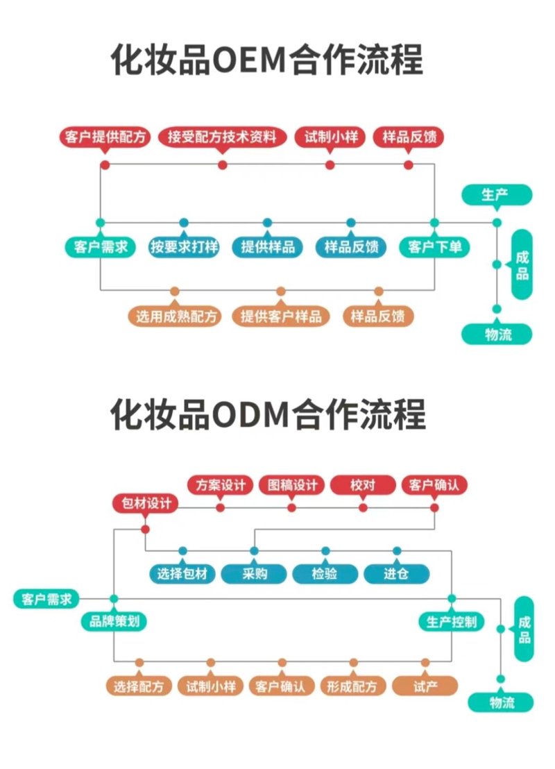 在寻找可靠的Oem代工厂时，你可能会面对众多选择。今天，我们通过对比的方式，从几个关键维度来帮助你做出明智的选择。